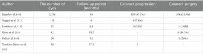 The application of dexamethasone implants in uveitis treatment